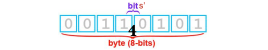 BiTS4BYTE